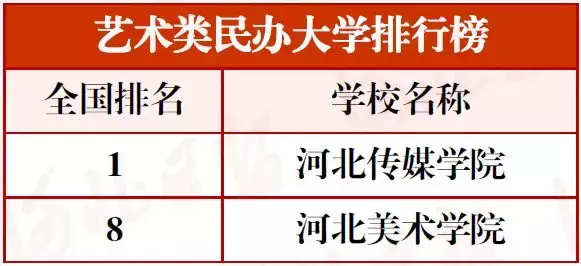 最新河北高校分类排行榜！15校进入全国前十