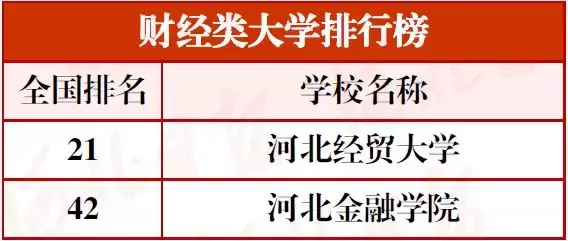 最新河北高校分类排行榜！15校进入全国前十