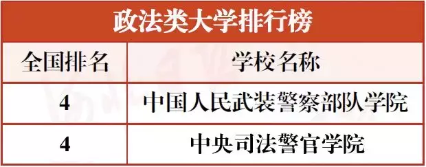 最新河北高校分类排行榜！15校进入全国前十