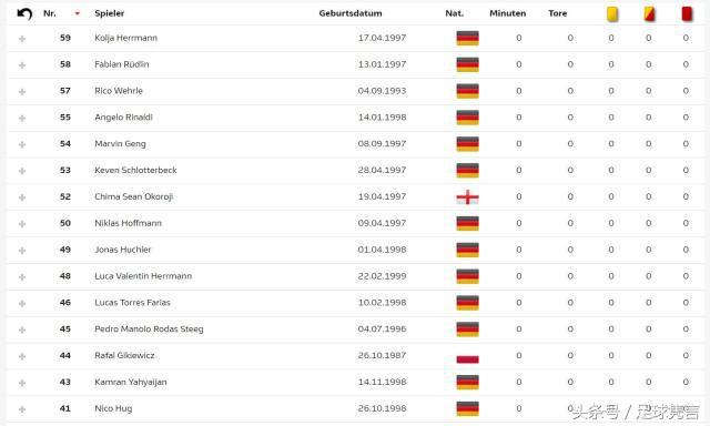 德甲比赛用球什么号(德甲明令禁止40以上的大号码，为什么还有球员“逍遥法外”？)
