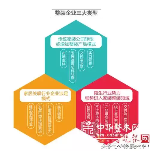 2017中国整装市场权威调查：立邦、华润、嘉宝莉、美涂士、展辰等