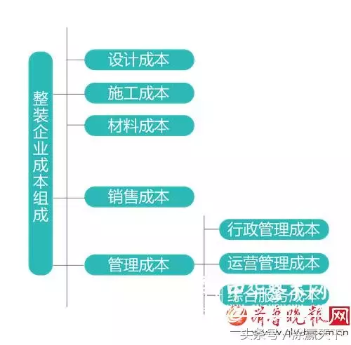 2017中国整装市场权威调查：立邦、华润、嘉宝莉、美涂士、展辰等