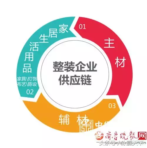 2017中国整装市场权威调查：立邦、华润、嘉宝莉、美涂士、展辰等