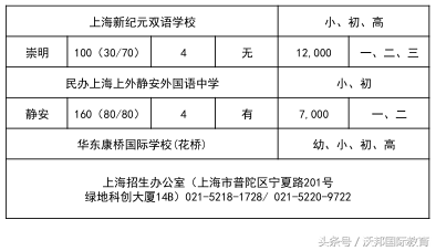 2018最全官方版上海（小升初）各区国际学校&国际班一览表