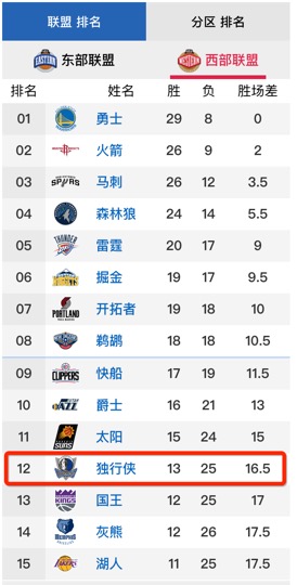 为什么nba的小牛改名了(改名了！达拉斯小牛成历史，球队中文名正式改为达拉斯独行侠)