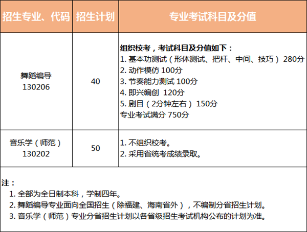 江南大学2018年艺术类专业本科招生简章及2017年录取分数线