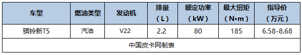 最新最详细 国产主流皮卡及价格汇总