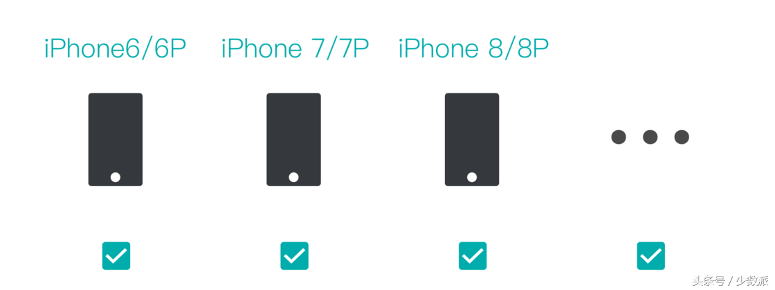 ￥218 的 iPhone 官方电池怎么换？我们去 Apple Store 问了问