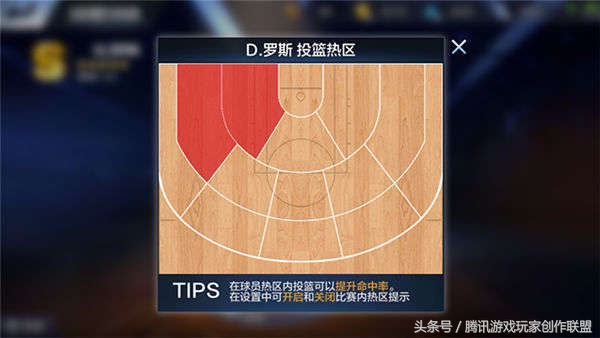 最强nba 天选罗斯组合有哪些(控球后卫罗斯 突破型后卫介绍)