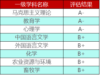 张雪峰道歉的西南大学，拥有一流学科，原211综合大学