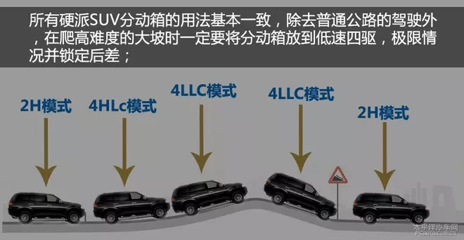 谁说只有土豪才能玩越野？这几款硬派越野车只要20万