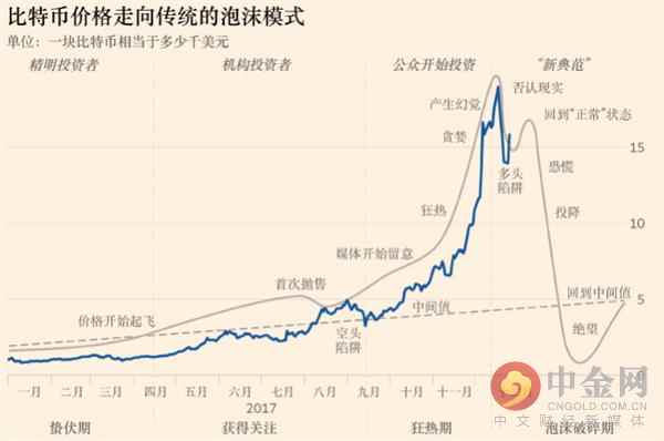 世界杯狗年效应(狗年展望：比特币归于尘埃OR财富盛宴缔造者)