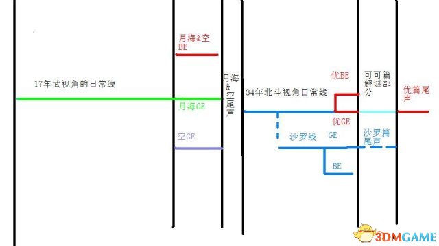 ever17全结局 ever17各个结局剧情分析