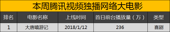 网大丨1.6-1.12周报：《杀无赦》联合Netflix打造美剧本土化新模式，开年流量势头良好