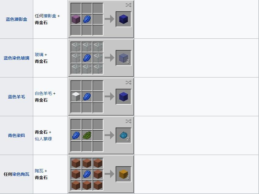 我的世界青金石有什么用 我的世界青金石用处介绍