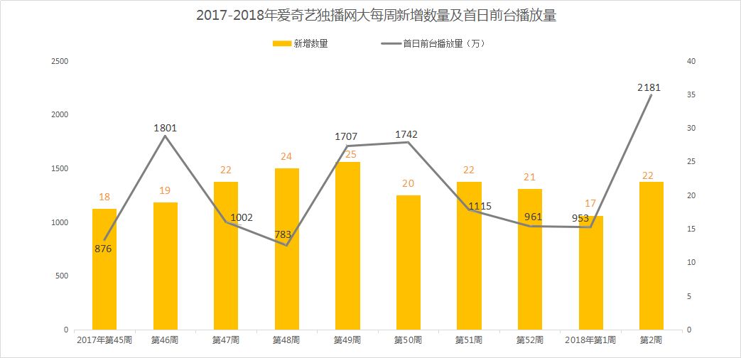 网大丨1.6-1.12周报：《杀无赦》联合Netflix打造美剧本土化新模式，开年流量势头良好