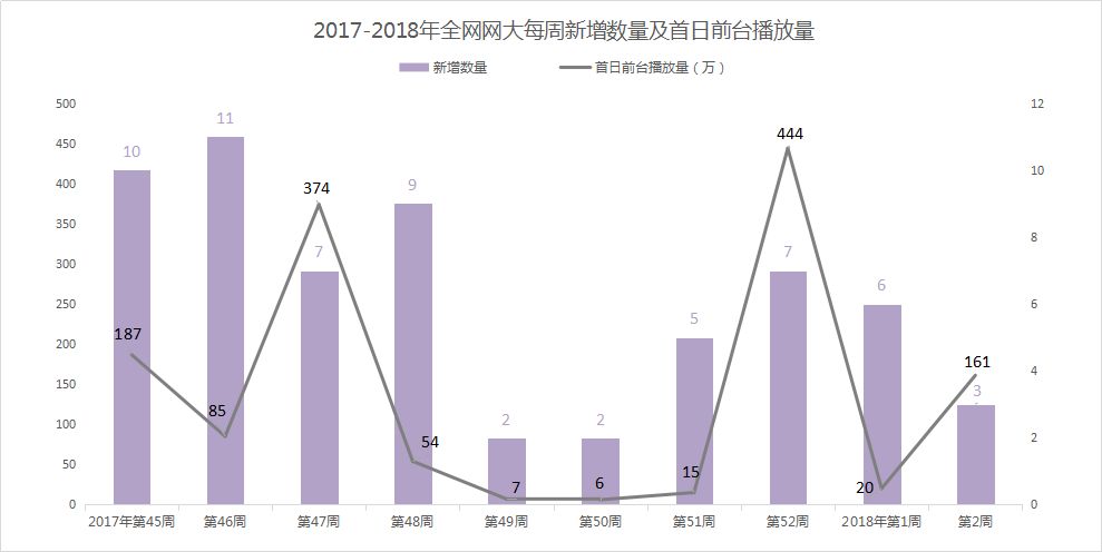 网大丨1.6-1.12周报：《杀无赦》联合Netflix打造美剧本土化新模式，开年流量势头良好