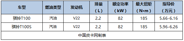 最新最详细 国产主流皮卡及价格汇总