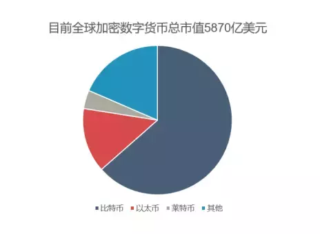 莱特现金为什么能超越莱特币？