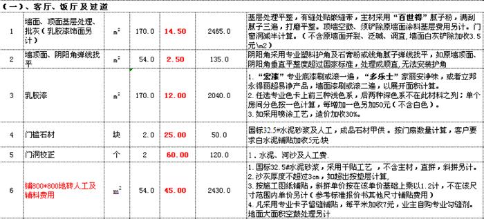 90㎡套内装修预算明细表（内部参考价）