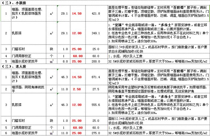 一份内部90平价格预算表！我家被坑4万多！不懂就装吃大亏！