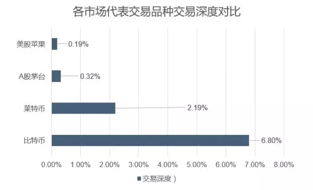 莱特现金为什么能超越莱特币？