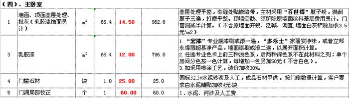 一份内部90平价格预算表！我家被坑4万多！不懂就装吃大亏！
