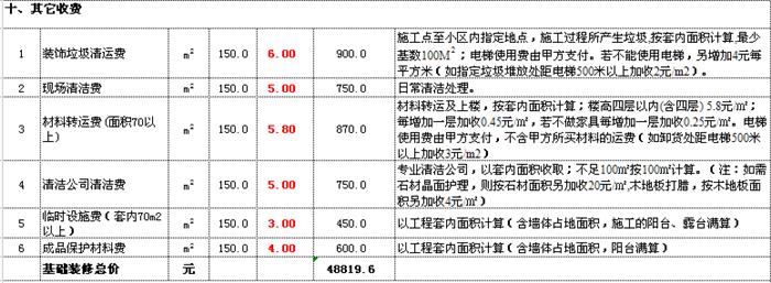 一份内部90平价格预算表！我家被坑4万多！不懂就装吃大亏！