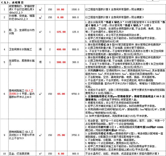 一份内部90平价格预算表！我家被坑4万多！不懂就装吃大亏！