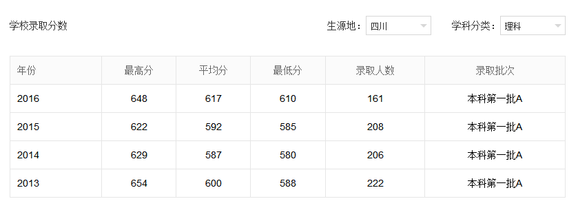 中国大学介绍之吉林大学——给拥有大学梦的你