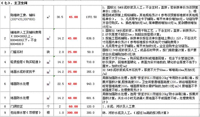 一份内部90平价格预算表！我家被坑4万多！不懂就装吃大亏！
