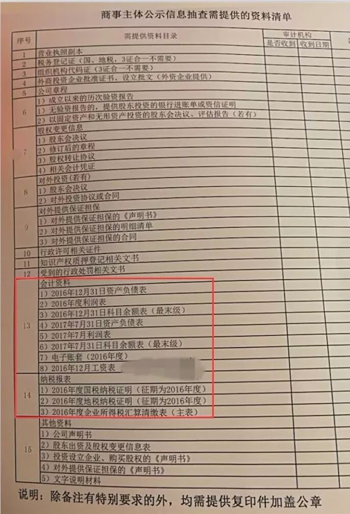 两年不年报罚款5000，三年不年报罚款10000，有罚单有真相！