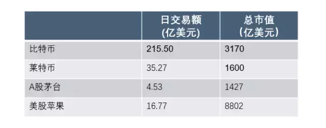 莱特现金为什么能超越莱特币？