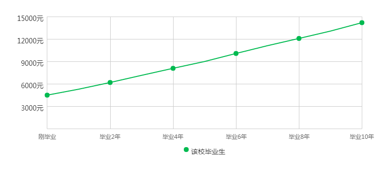 中国大学介绍之吉林大学——给拥有大学梦的你