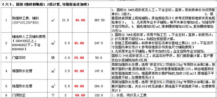 一份内部90平价格预算表！我家被坑4万多！不懂就装吃大亏！