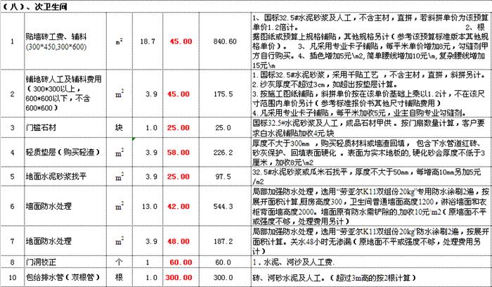 一份内部90平价格预算表！我家被坑4万多！不懂就装吃大亏！
