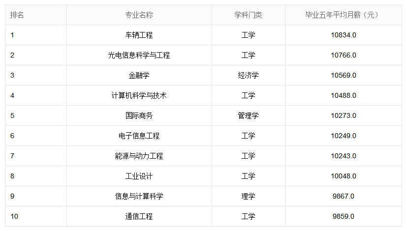 中国大学介绍之吉林大学——给拥有大学梦的你
