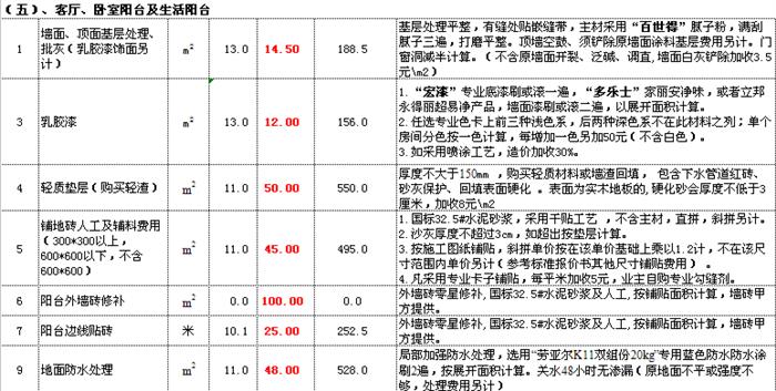 一份内部90平价格预算表！我家被坑4万多！不懂就装吃大亏！