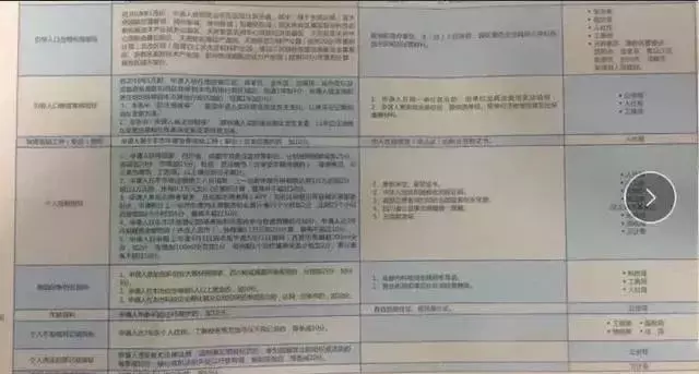 看过来！以后成都积分落户应该这样办理！