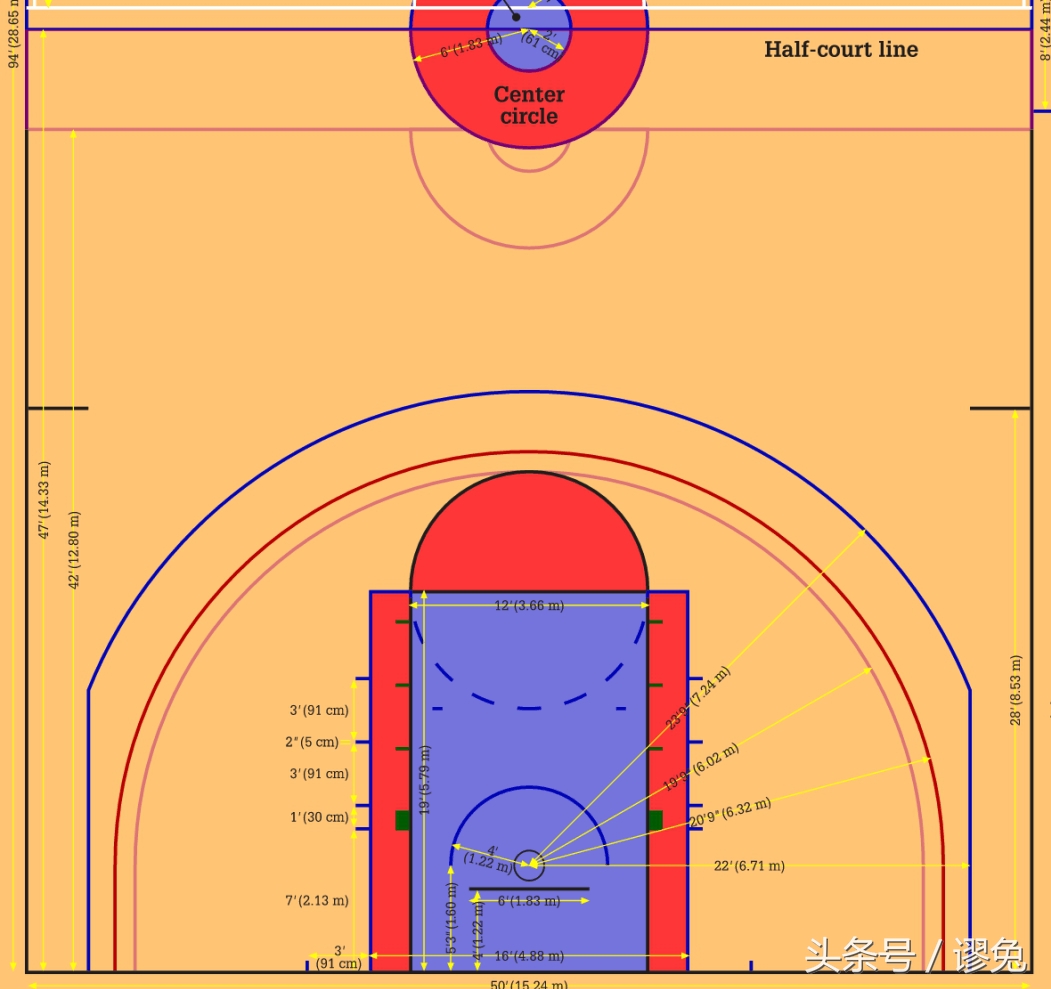 为什么nba扣篮不可以甩(别搞混了！NBA的规则和国际篮联的规则不一样)