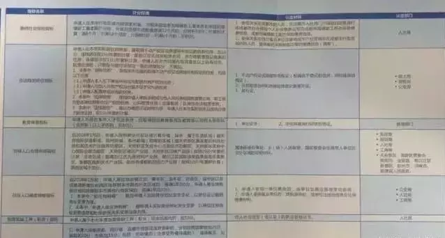 看过来！以后成都积分落户应该这样办理！
