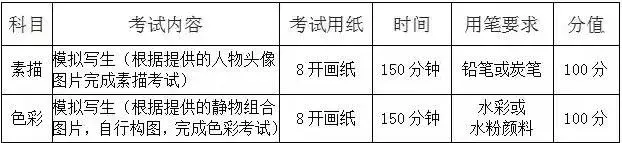 艺考生们look here：华侨大学美术学院2018年招生简章新鲜出炉~