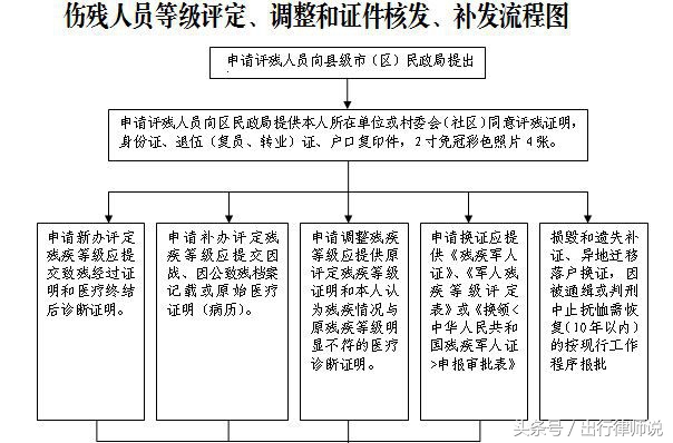 2018年伤残等级划分标准已出炉，受伤者索要赔偿的利器！建议收藏