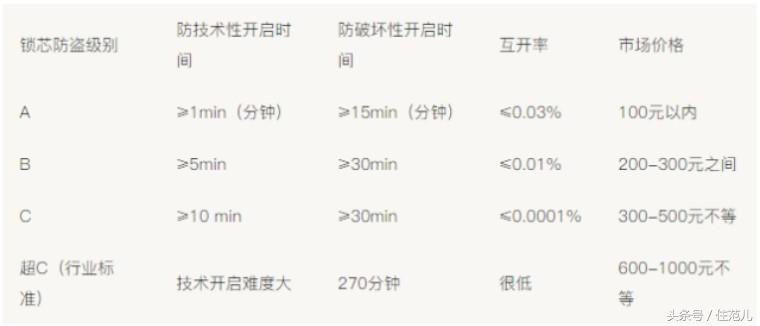 逛了一圈建材市场，我还是决定买被人嫌弃最多的红棕色防盗门