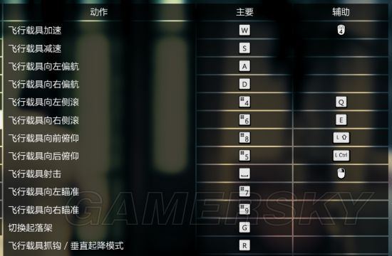 《GTA5》改键、视角及显示设置项解析及方案分享