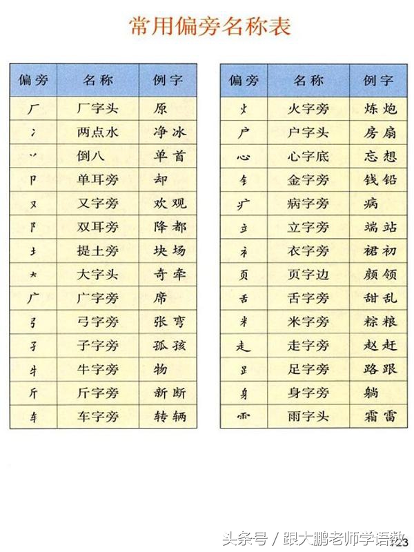 人教部编版一年级语文下册彩色完整版，快来收藏给孩子提前预习吧