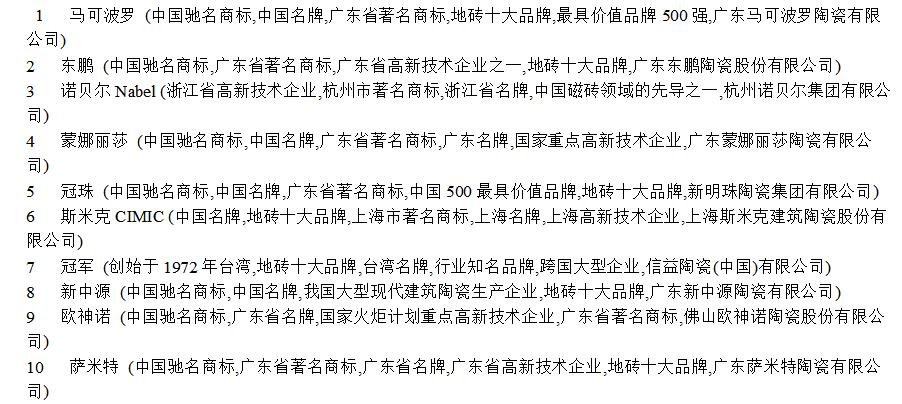 2018年装修主材一线品牌清单，老师傅说用这些牌子你家能多住50年