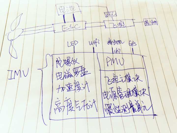 无人机培训：1分钟带你了解AOPA考证，2018新手须知考证要求