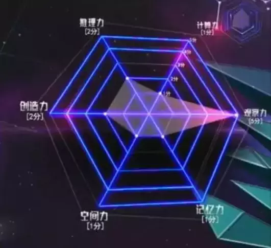 赌王儿子成《最强大脑》“脑王”候选，上季“脑王”来自童程童美