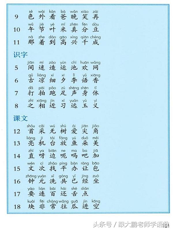 人教部编版一年级语文下册彩色完整版，快来收藏给孩子提前预习吧